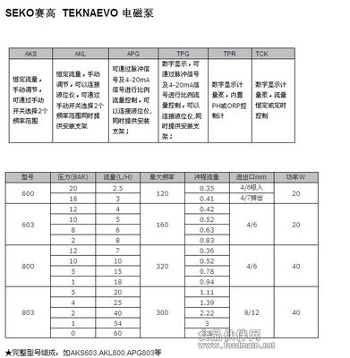 AKS603电磁计量泵全面解析 参数、价格与选购指南